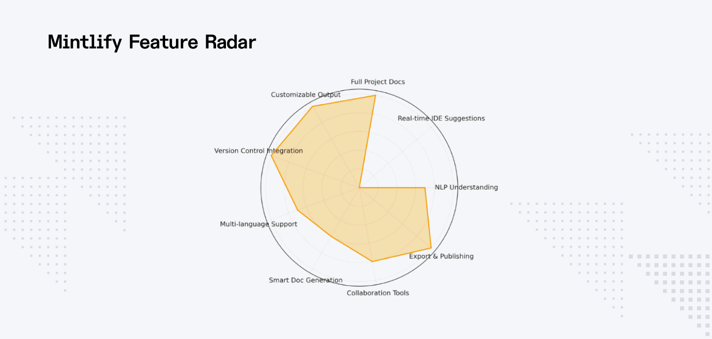 Mintify feature radar
